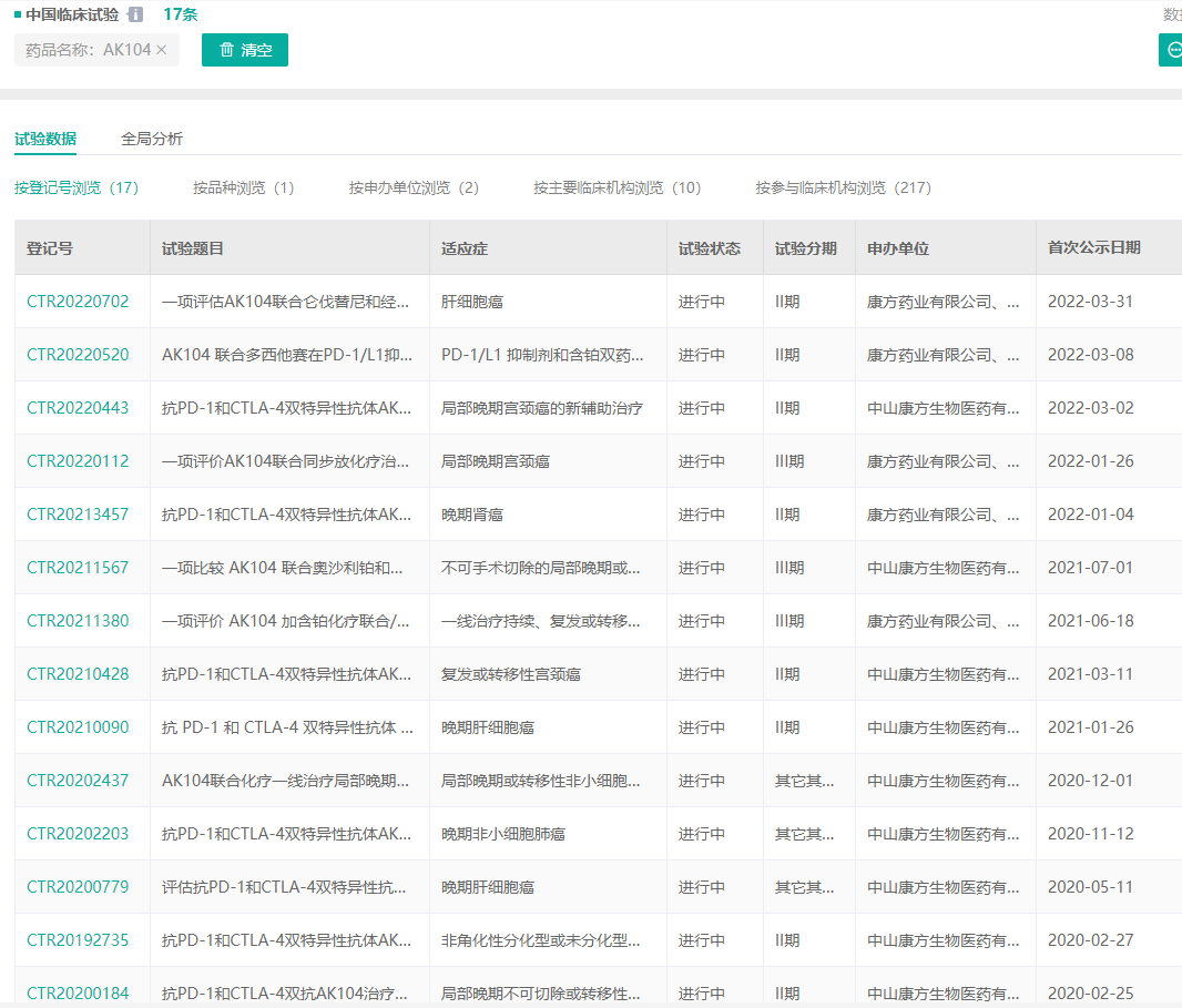 首个国产双抗！康方生物「卡度尼利单抗」获批上市，治疗宫颈癌休闲区蓝鸢梦想 - Www.slyday.coM