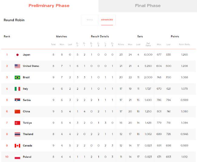 上午7点!国际排联最新官宣引发争议，中国女排球迷吐槽：想念郎导休闲区蓝鸢梦想 - Www.slyday.coM