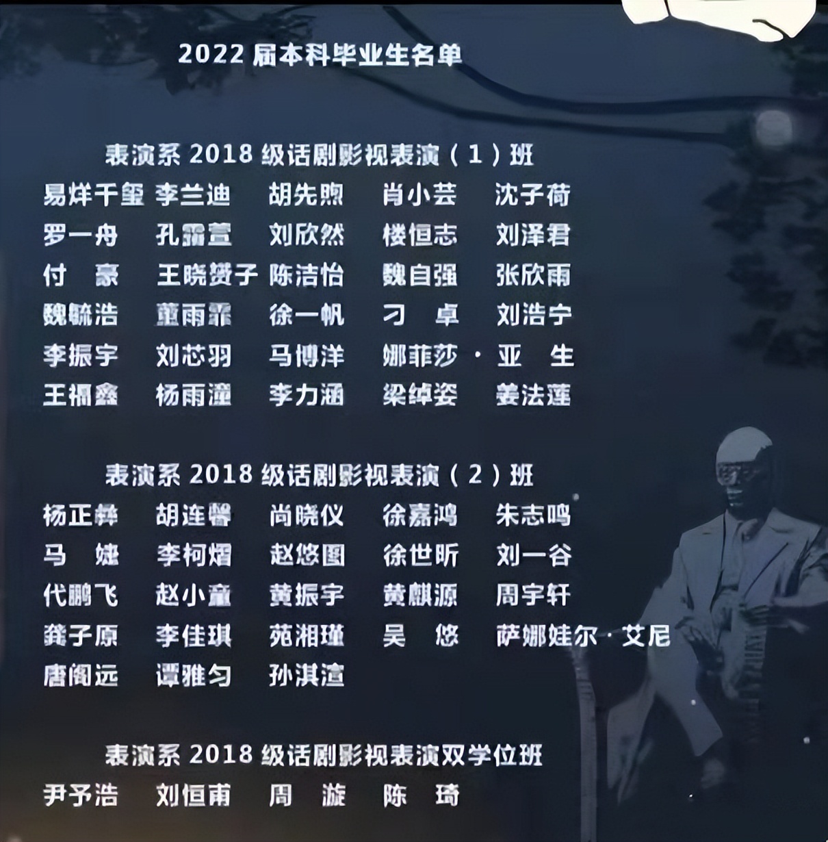 中戏2022届本科毕业生名单曝光,易烊千玺、罗一舟等明星学生出镜休闲区蓝鸢梦想 - Www.slyday.coM 中戏2022届本科毕业生名单曝光,易烊千玺、罗一舟等明星学生出镜休闲区蓝鸢梦想 - Www.slyday.coM