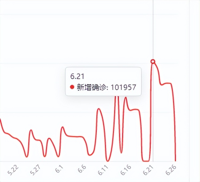 躺平就能熬过新冠疫情?非也,奥密克戎新变异株正在欧美大肆传播休闲区蓝鸢梦想 - Www.slyday.coM 躺平就能熬过新冠疫情?非也,奥密克戎新变异株正在欧美大肆传播休闲区蓝鸢梦想 - Www.slyday.coM