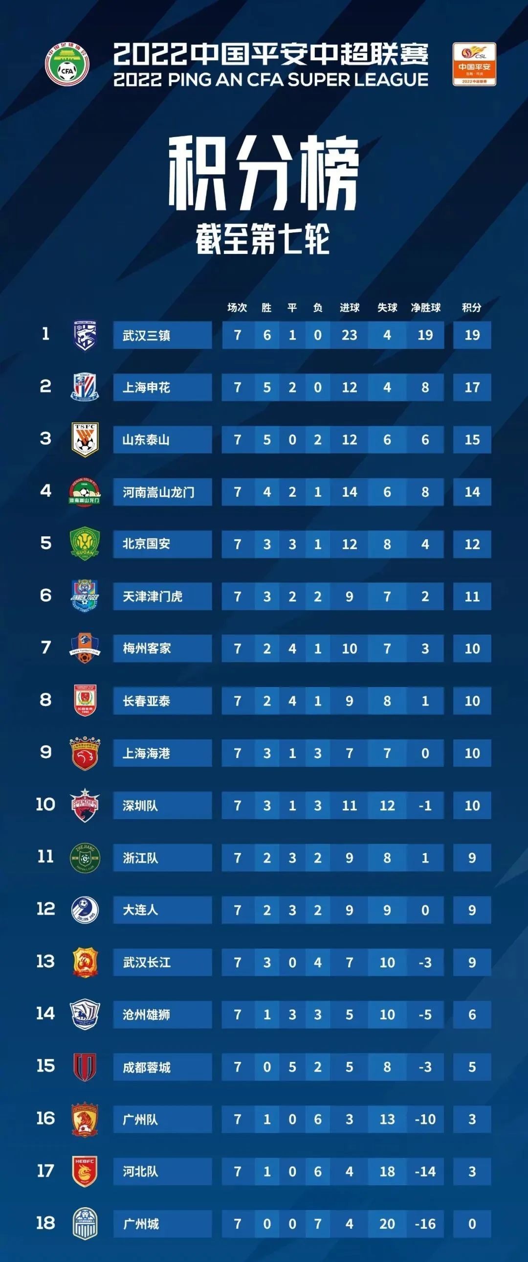 惨遭绝杀送河北队首胜,李金羽主动揽责|胡人天|李金羽|卡耶维奇_新浪