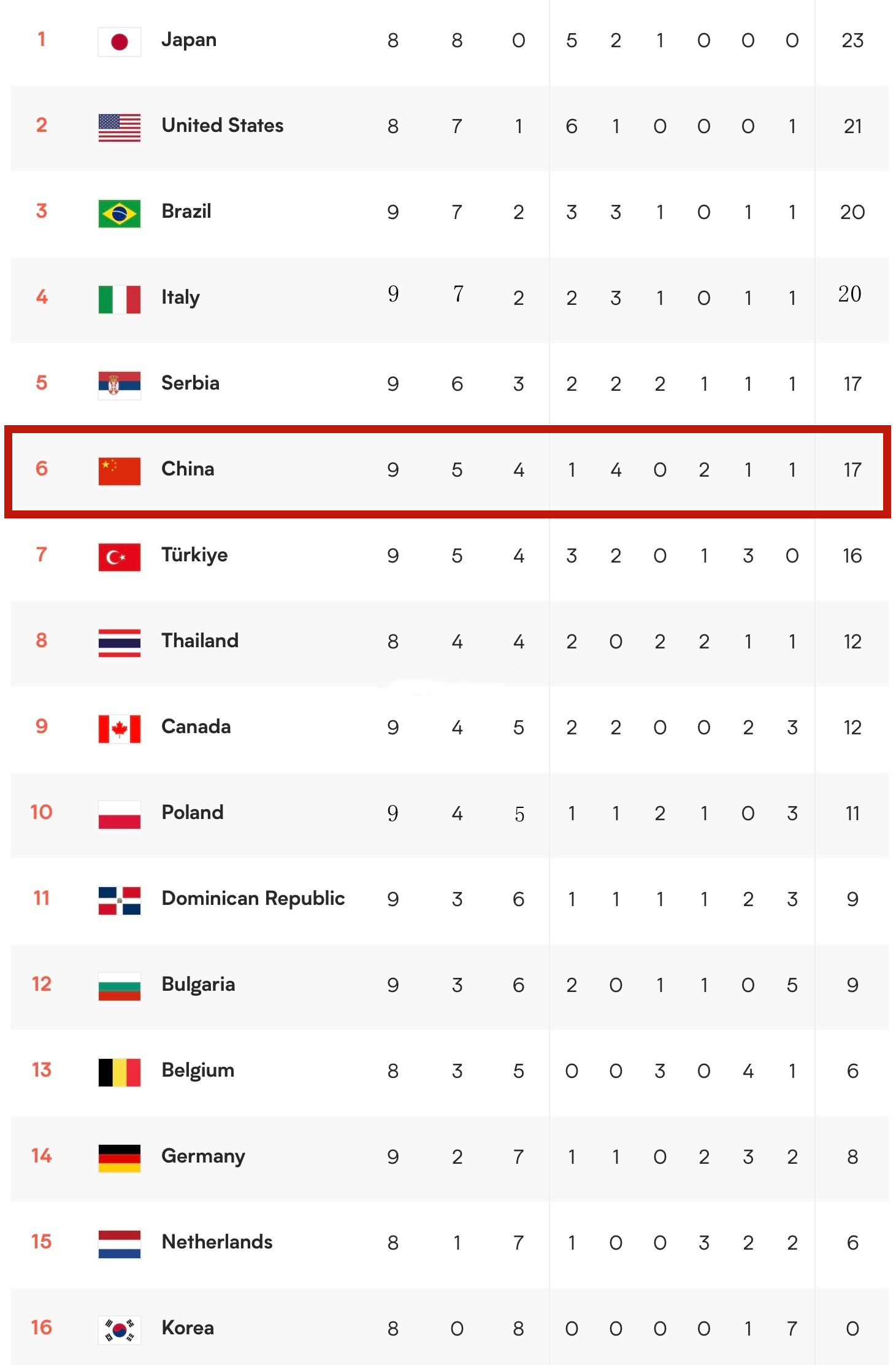 深夜23点，国际排联官宣，蔡斌喜从天降，中国女排成最大赢家休闲区蓝鸢梦想 - Www.slyday.coM