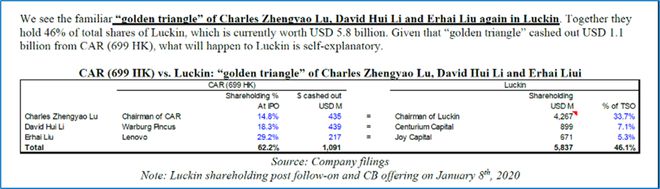 蔚来的“安然”时刻：卖关联方3.6万块电池，提前7年确认26亿收入休闲区蓝鸢梦想 - Www.slyday.coM