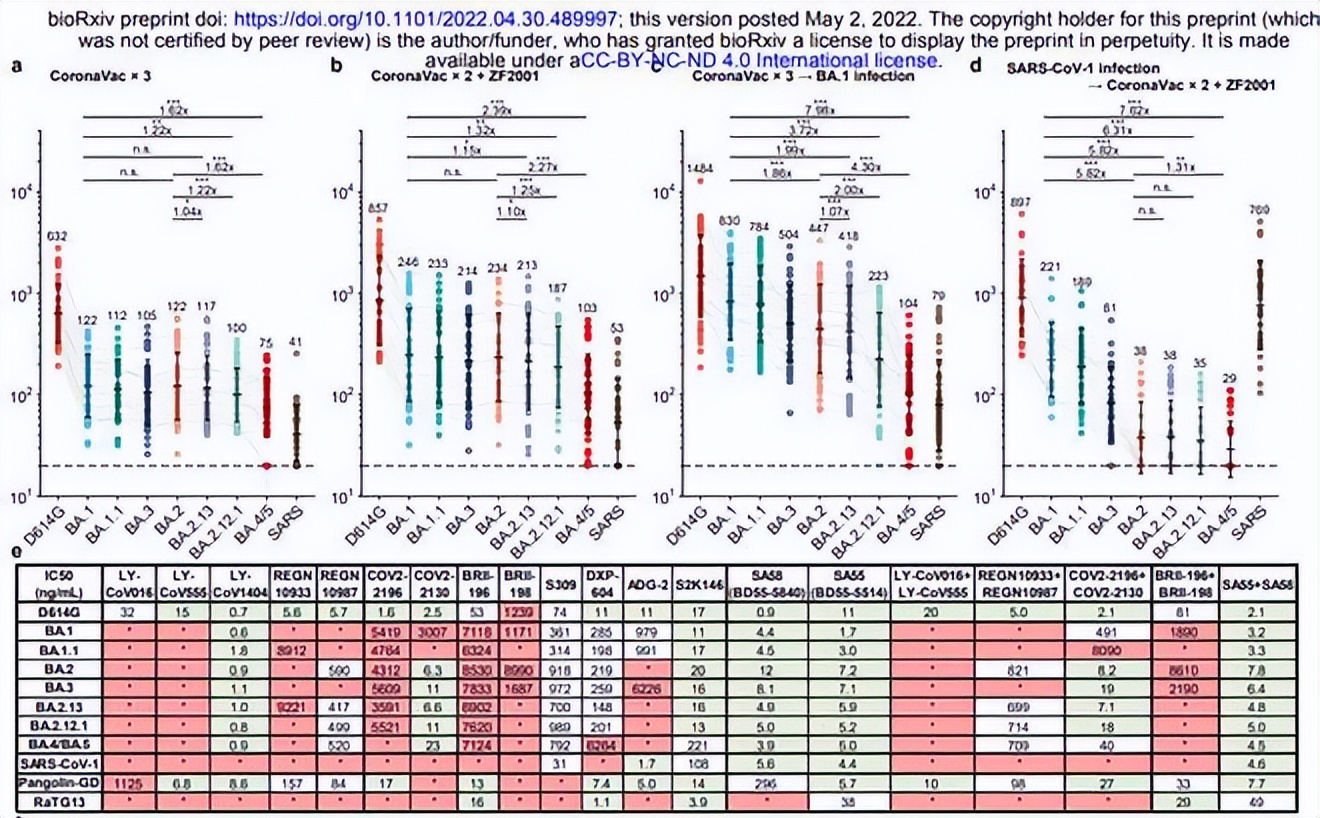 躺平就能熬过新冠疫情?非也,奥密克戎新变异株正在欧美大肆传播休闲区蓝鸢梦想 - Www.slyday.coM 躺平就能熬过新冠疫情?非也,奥密克戎新变异株正在欧美大肆传播休闲区蓝鸢梦想 - Www.slyday.coM