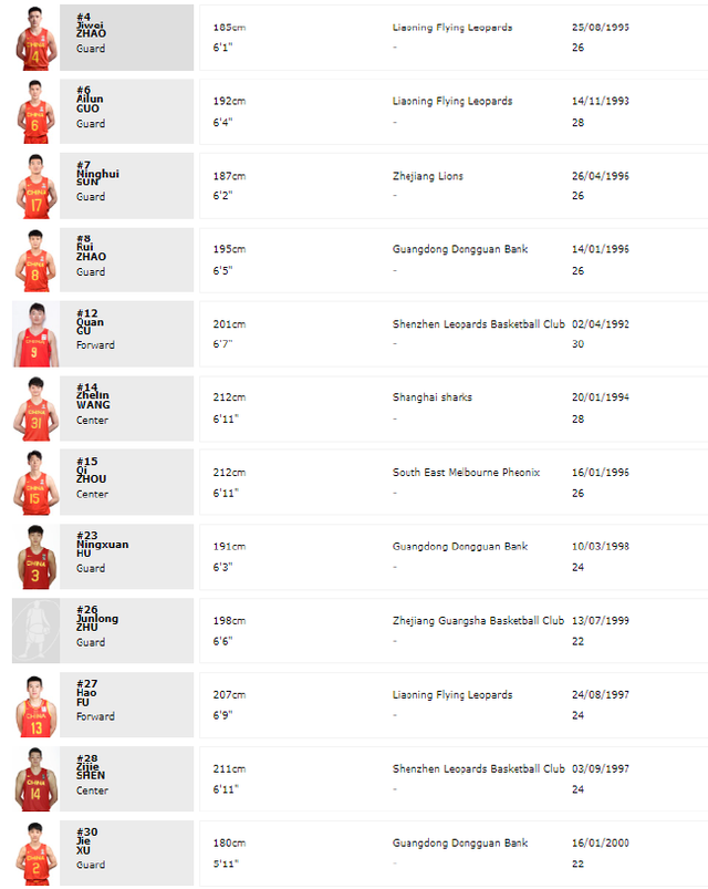 中国男篮战澳大利亚12人确定，杜锋拿掉两个锋线球员，靠后卫赢球休闲区蓝鸢梦想 - Www.slyday.coM