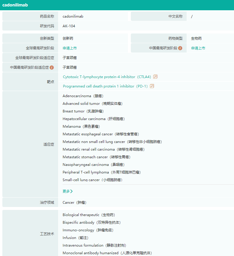 首个国产双抗！康方生物「卡度尼利单抗」获批上市，治疗宫颈癌休闲区蓝鸢梦想 - Www.slyday.coM