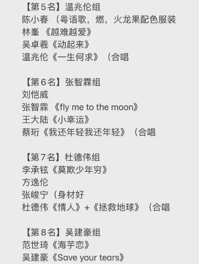 披荆斩棘2初舞台曝打call团，王菲挺郑钧，张学友梁朝伟撑杜德伟休闲区蓝鸢梦想 - Www.slyday.coM