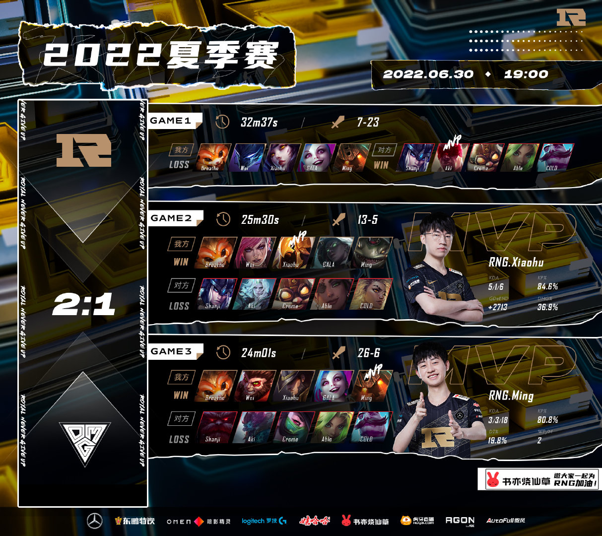 很高兴在今天的比赛中 RNG 2:1 OMG 赢得胜利休闲区蓝鸢梦想 - Www.slyday.coM