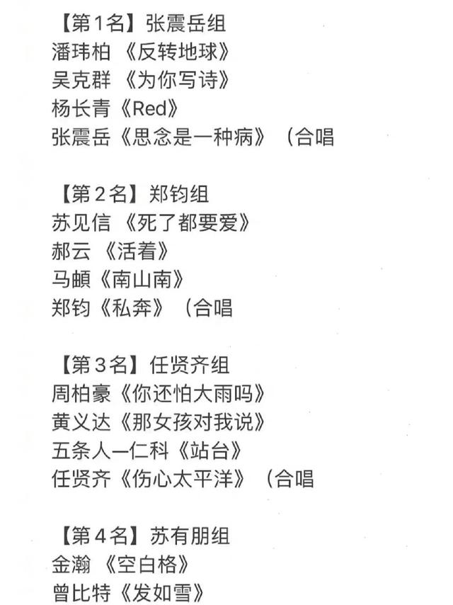 披荆斩棘2初舞台曝打call团，王菲挺郑钧，张学友梁朝伟撑杜德伟休闲区蓝鸢梦想 - Www.slyday.coM