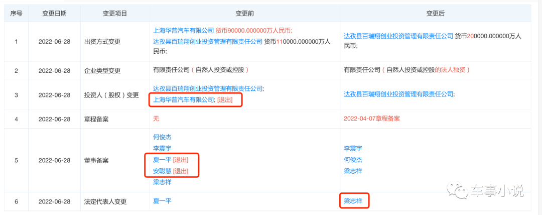 集度汽车变更工商注册信息，或提前为其在境外IPO进行布局休闲区蓝鸢梦想 - Www.slyday.coM