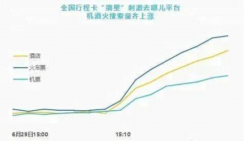 行程卡“摘星”：杭州等地对上海放松，但仍存“一刀切”拒绝休闲区蓝鸢梦想 - Www.slyday.coM