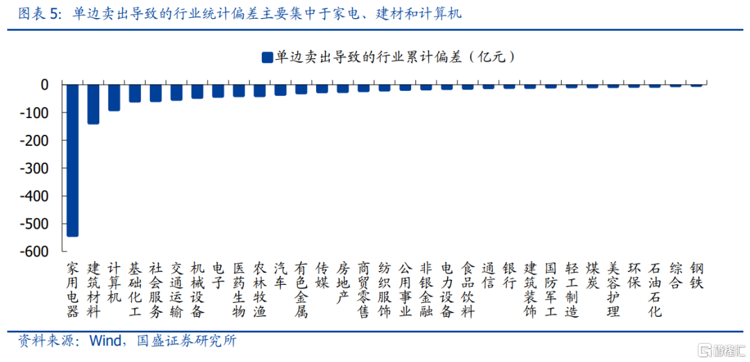 真正的外资增减持，如何识别?休闲区蓝鸢梦想 - Www.slyday.coM