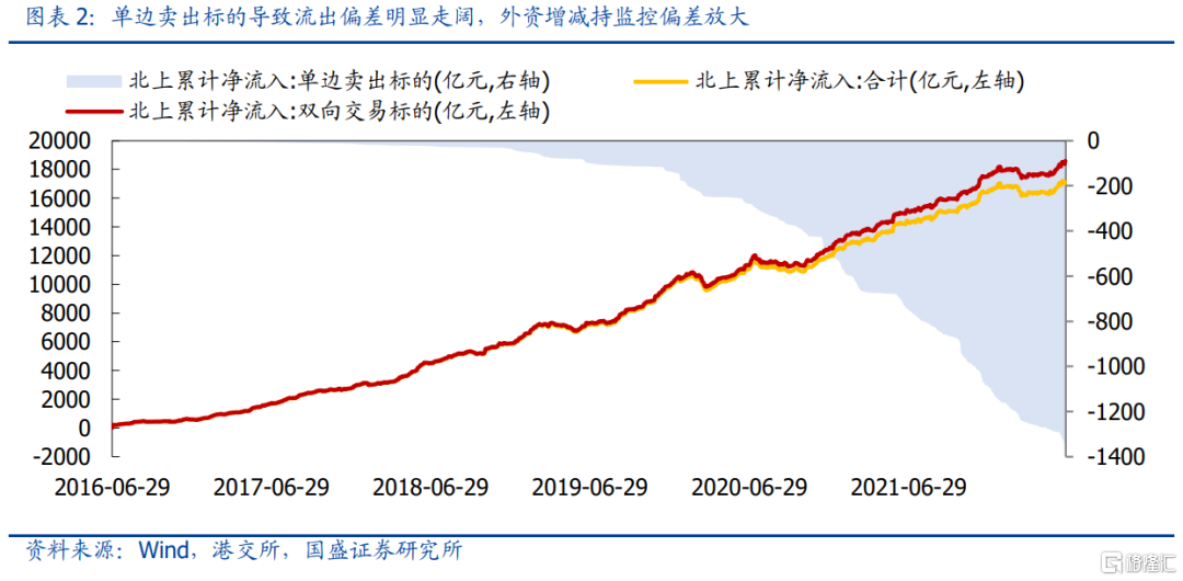 真正的外资增减持，如何识别?休闲区蓝鸢梦想 - Www.slyday.coM