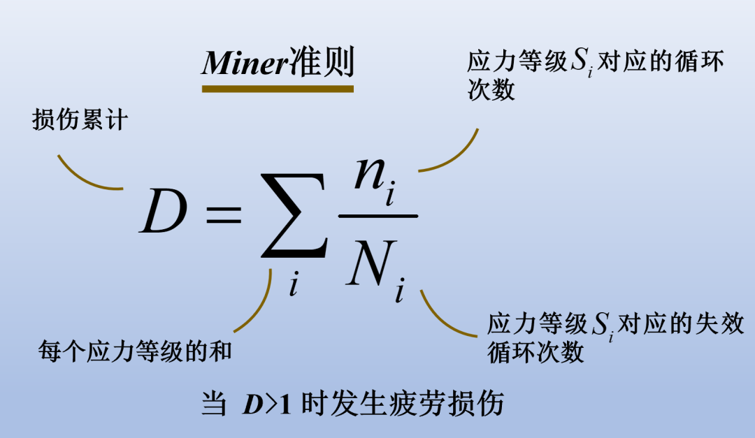 直升机结构的金属也会累吗？休闲区蓝鸢梦想 - Www.slyday.coM