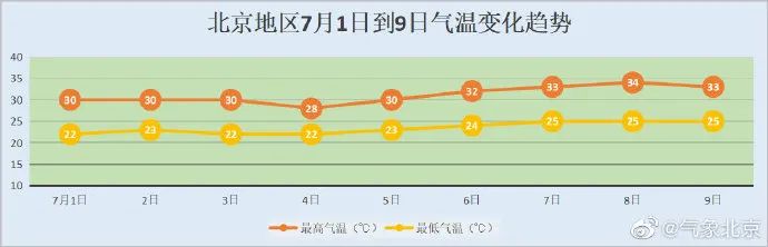 北京发布雷电蓝色预警！这些地方有短时强降雨或大风→休闲区蓝鸢梦想 - Www.slyday.coM