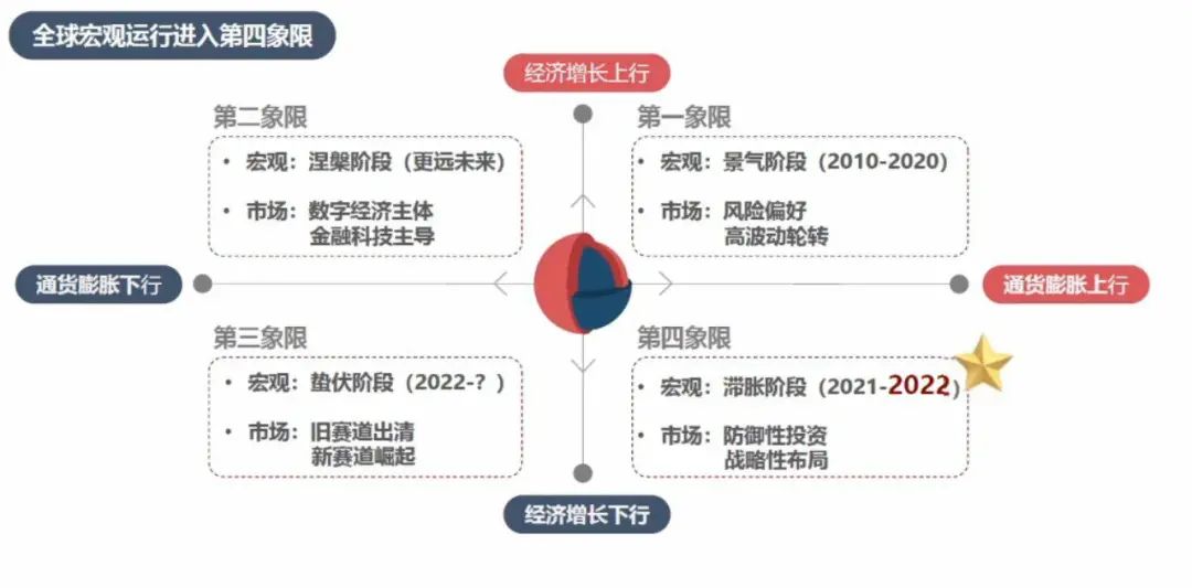 图片来源：工银国际