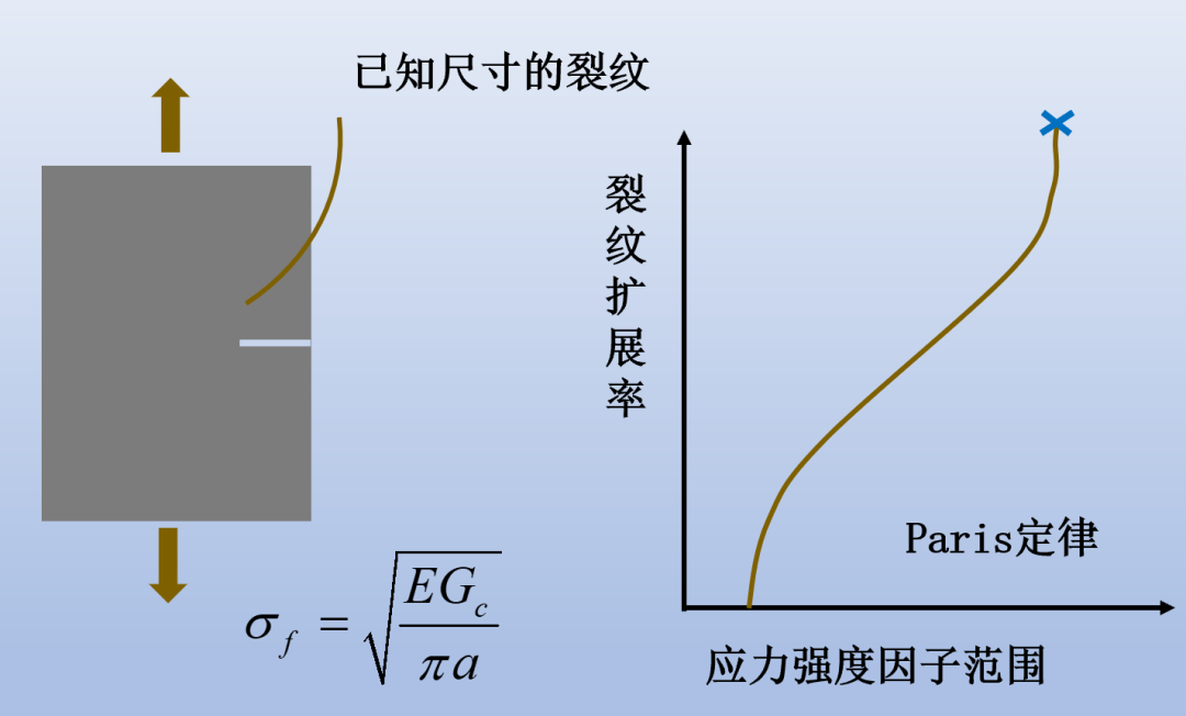 直升机结构的金属也会累吗？休闲区蓝鸢梦想 - Www.slyday.coM