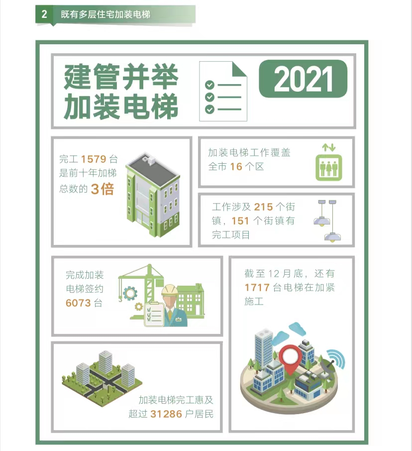 上海今年重大项目、旧区改造如何推进？