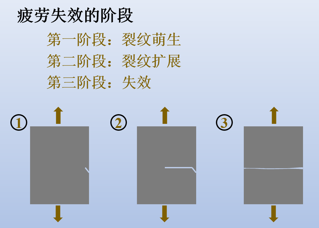 直升机结构的金属也会累吗？休闲区蓝鸢梦想 - Www.slyday.coM