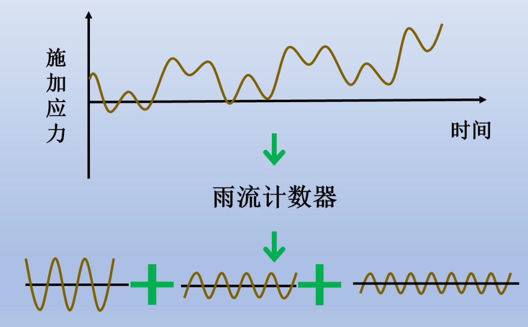 直升机结构的金属也会累吗？休闲区蓝鸢梦想 - Www.slyday.coM