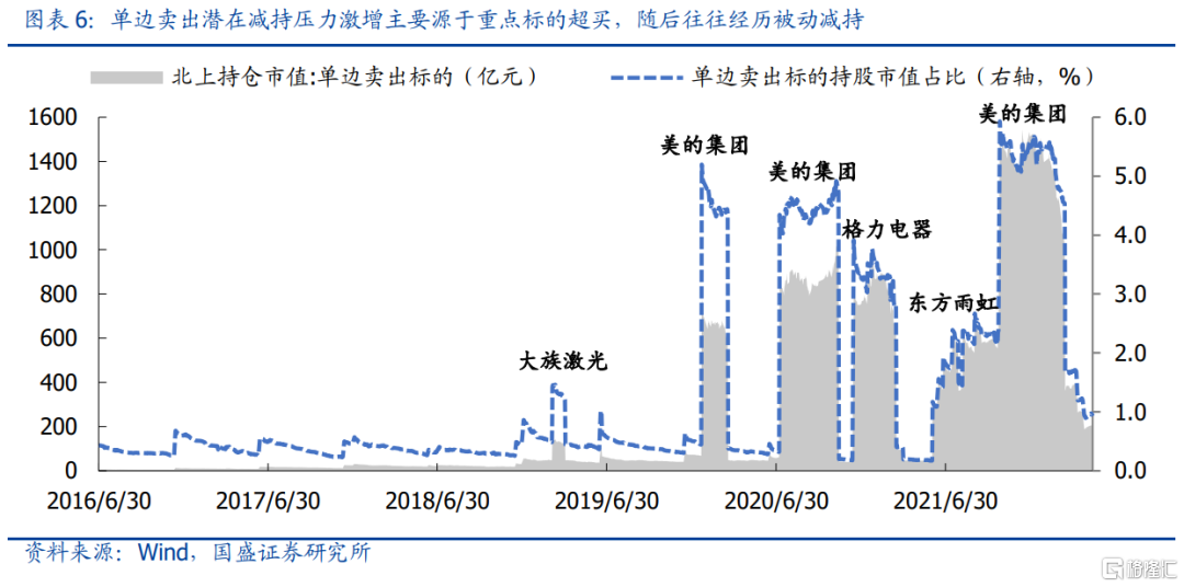 真正的外资增减持，如何识别?休闲区蓝鸢梦想 - Www.slyday.coM