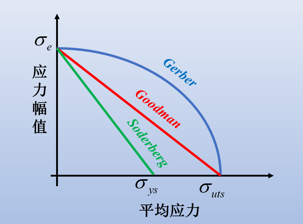 直升机结构的金属也会累吗？休闲区蓝鸢梦想 - Www.slyday.coM