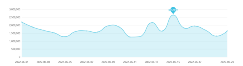 中消协发布“618”消费维权舆情分析报告 小米、美的、东方甄选被点名休闲区蓝鸢梦想 - Www.slyday.coM