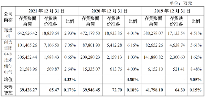 图片开首:招股书
