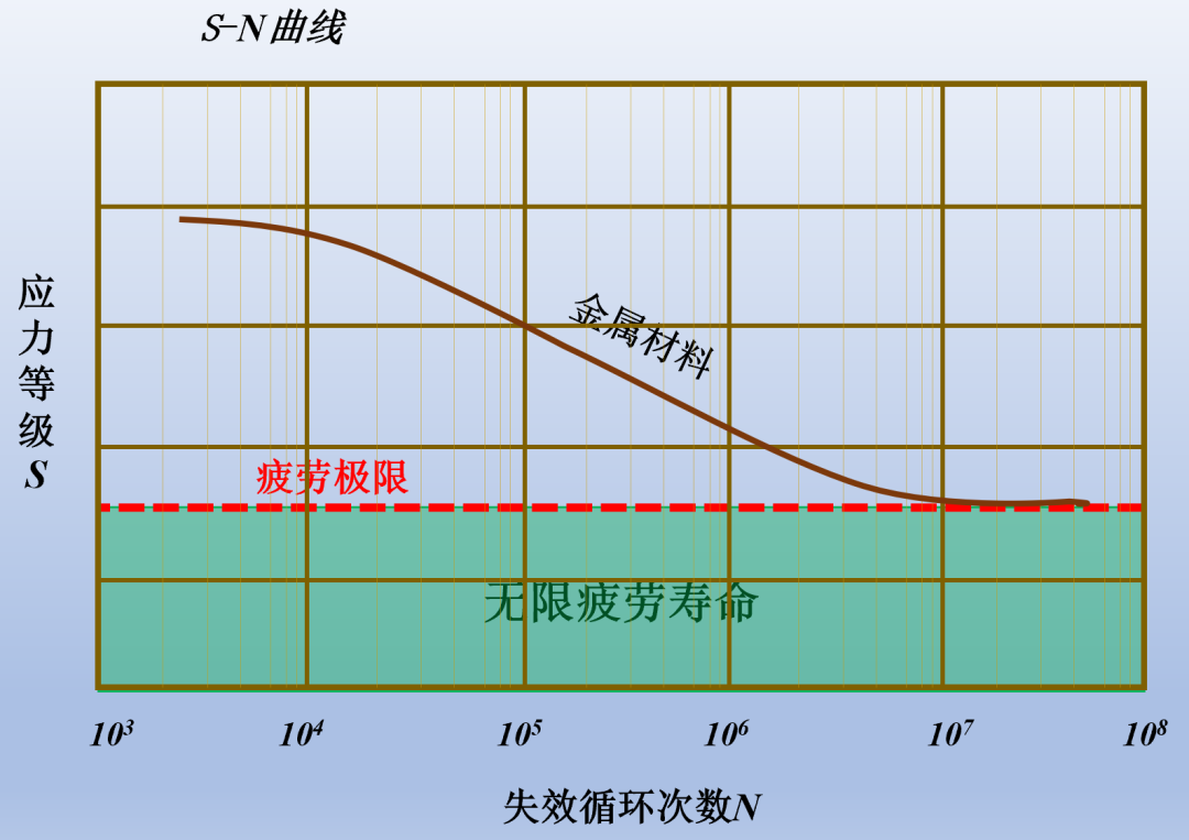 直升机结构的金属也会累吗？休闲区蓝鸢梦想 - Www.slyday.coM