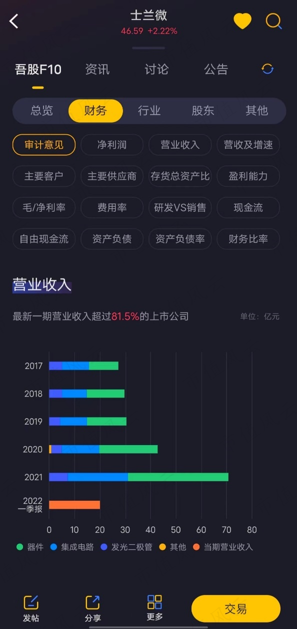 （下载注册制时代炒股利器市值风云APP，看上市公司评级）