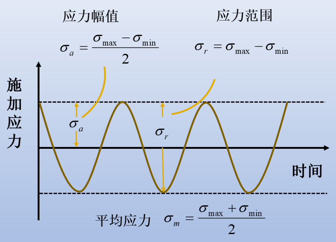直升机结构的金属也会累吗？休闲区蓝鸢梦想 - Www.slyday.coM