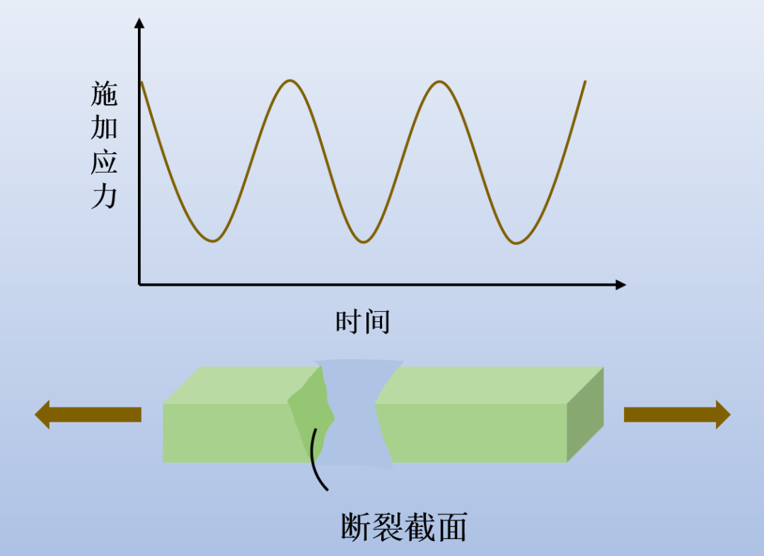 直升机结构的金属也会累吗？休闲区蓝鸢梦想 - Www.slyday.coM