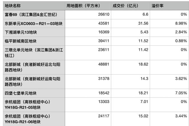 制图：澎湃新闻记者 李晓青
