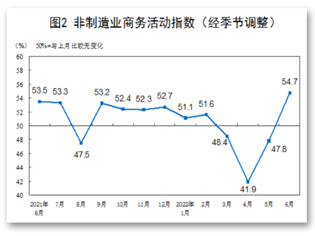 图片来源：国家统计局