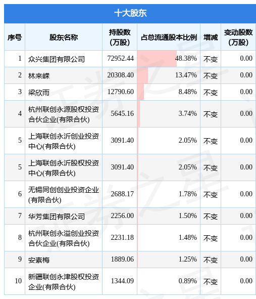 6月30日大中矿业发布公告，其股东减持3601.83万股休闲区蓝鸢梦想 - Www.slyday.coM