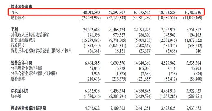 中国中免再冲刺H股，一季度营收和净利均下滑