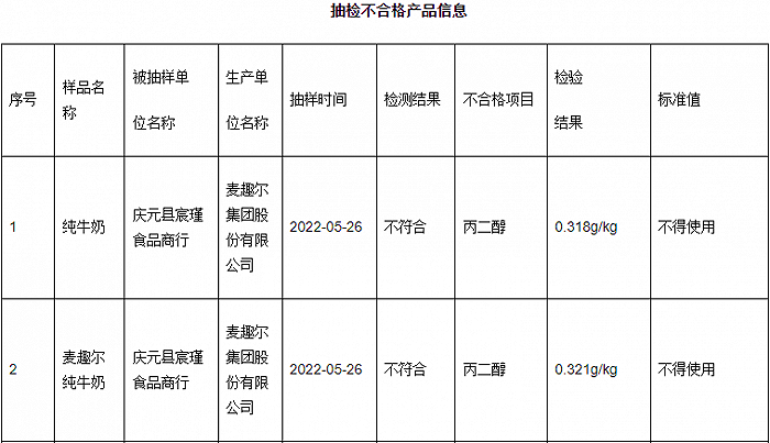 网红新疆奶翻车，麦趣尔被检出非法添加物，商家忙着下架，曾中标学生奶项目休闲区蓝鸢梦想 - Www.slyday.coM