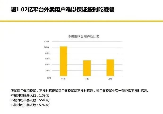 晚饭吃错了，胃癌找上门，这4个坏习惯再不改就晚了休闲区蓝鸢梦想 - Www.slyday.coM