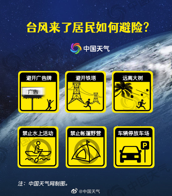 汕头发布台风白色预警！“暹芭”携风带雨来了！接下来的“走势”……休闲区蓝鸢梦想 - Www.slyday.coM