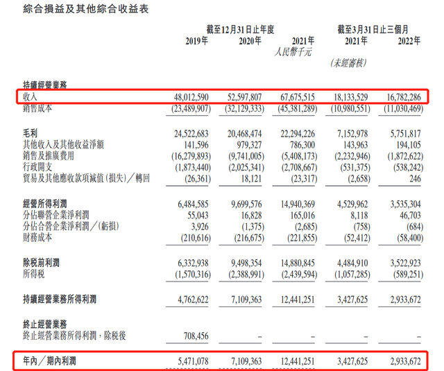 “中国中免再冲刺H股，一季度营收和净利均下滑