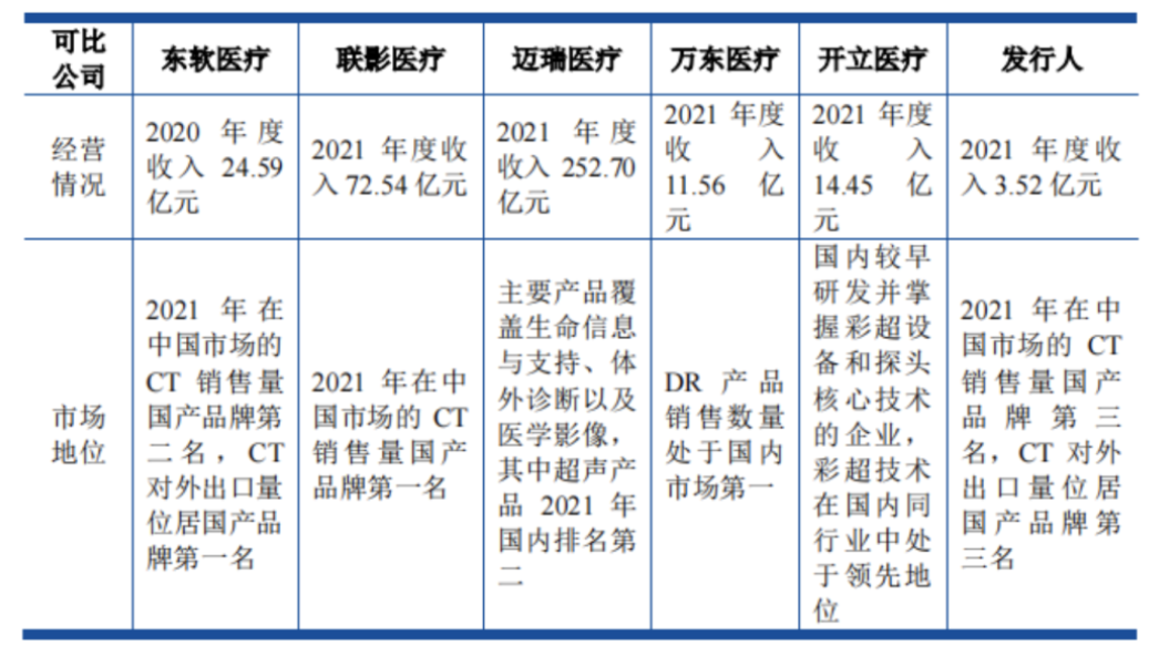 （图源：明峰医疗招股书）