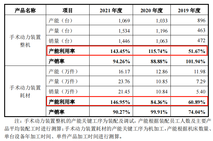 数据来源:西山科技招股书