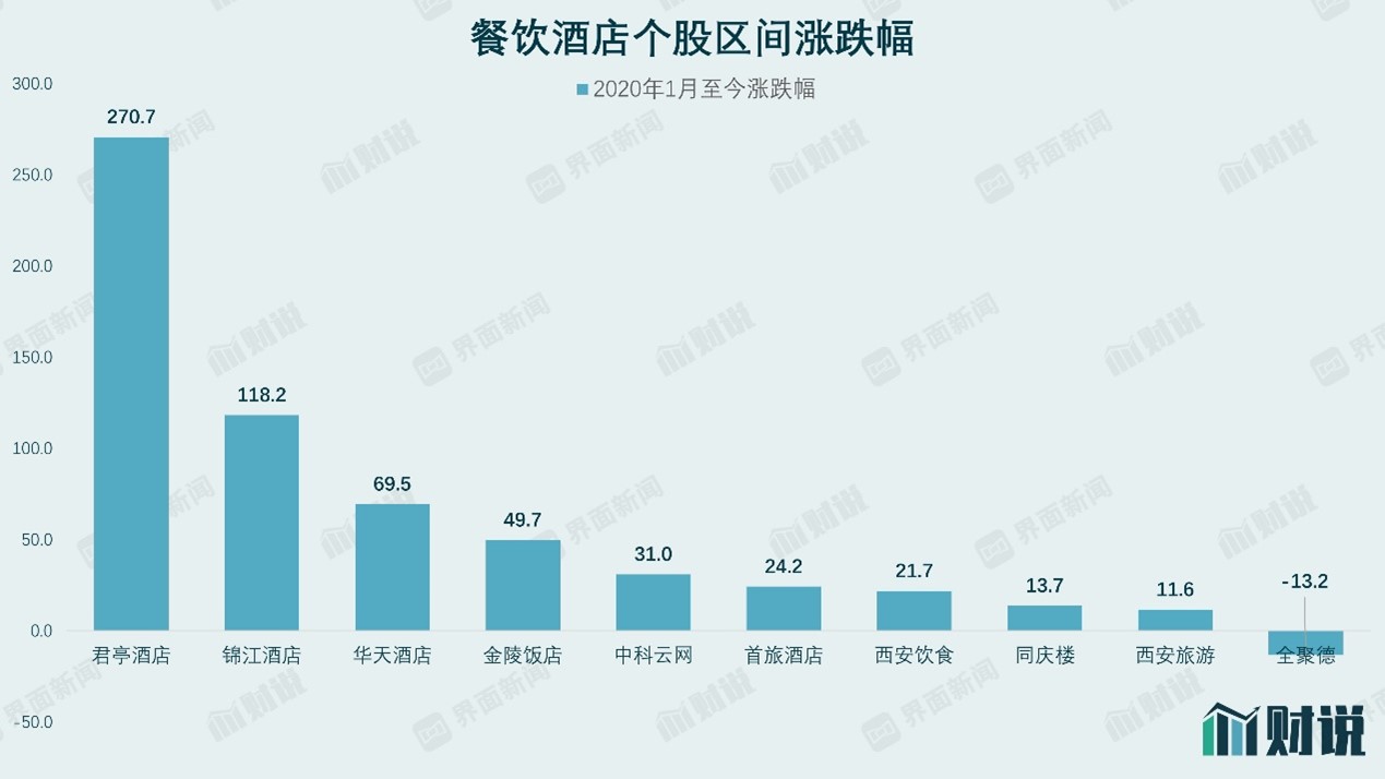 图片来源：Wind、界面新闻研究部