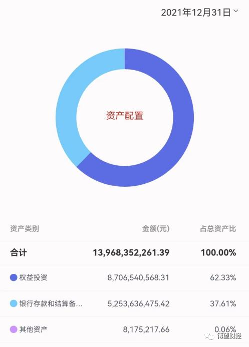 图片来源:鹏华App,鹏华匠心精选2021年四季度资产配置