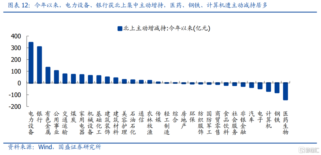 真正的外资增减持，如何识别?休闲区蓝鸢梦想 - Www.slyday.coM