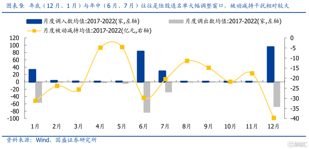 真正的外资增减持，如何识别?休闲区蓝鸢梦想 - Www.slyday.coM