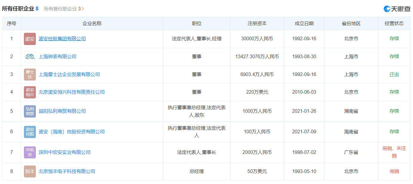 表：秦某舟现任企业职务明细  来源：天眼查App