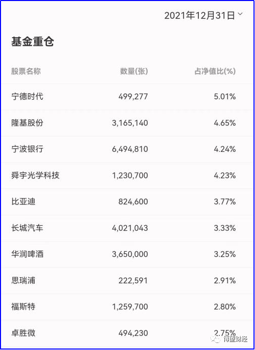 图片来源:鹏华App,创新未来2021年三、四季度持仓