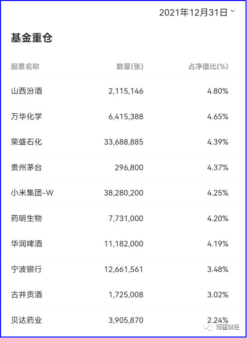 图片来源:鹏华App,鹏华匠心精选2021年三、四季度持仓