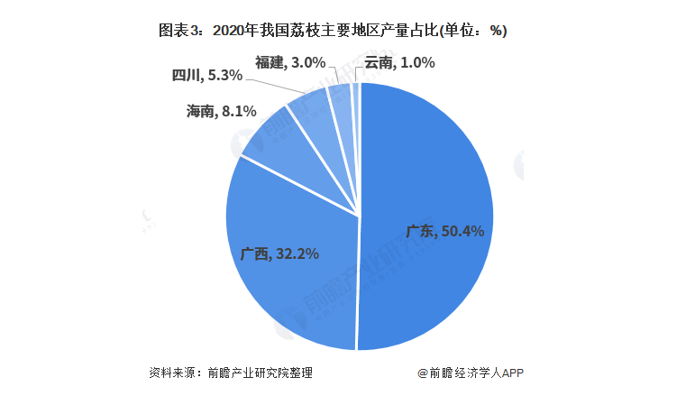 吃荔枝，还真得看中国人的休闲区蓝鸢梦想 - Www.slyday.coM